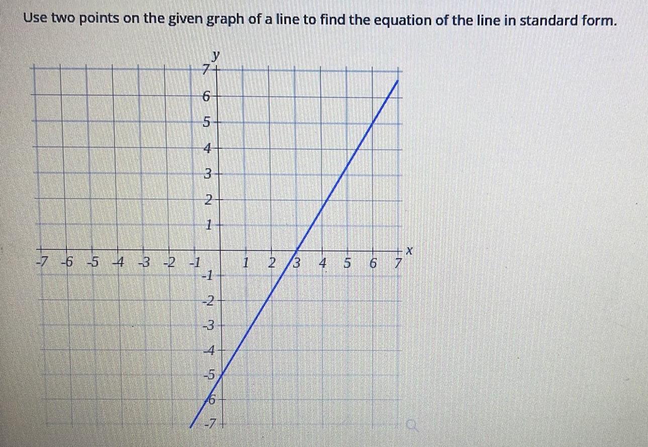 Solved Use two points on the given graph of a line to find | Chegg.com