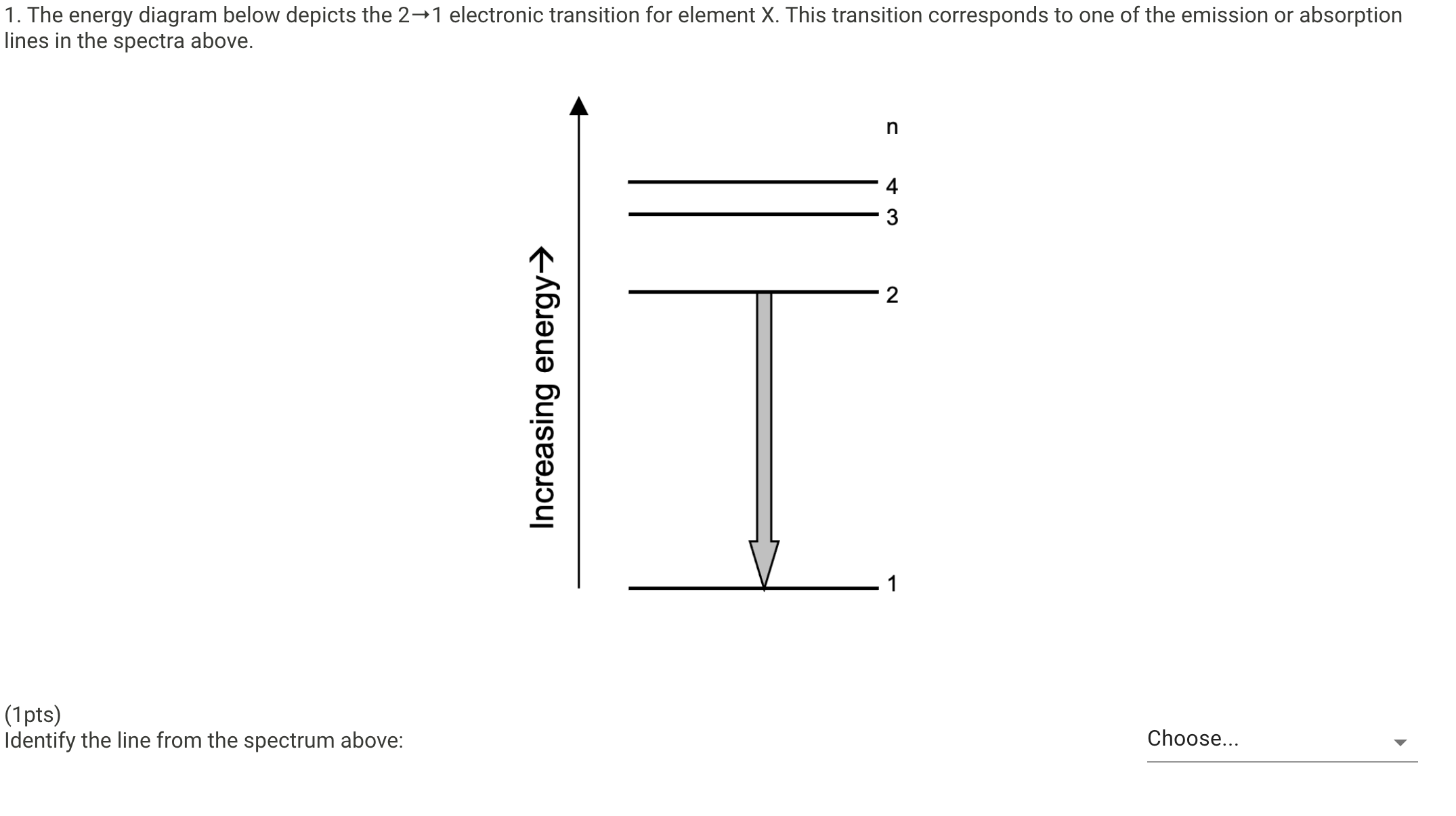 Solved 1. ﻿The energy diagram below depicts the | Chegg.com