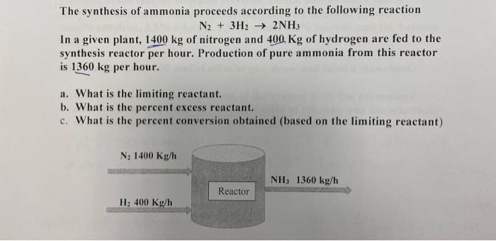 Solved The synthesis of ammonia proceeds according to the | Chegg.com