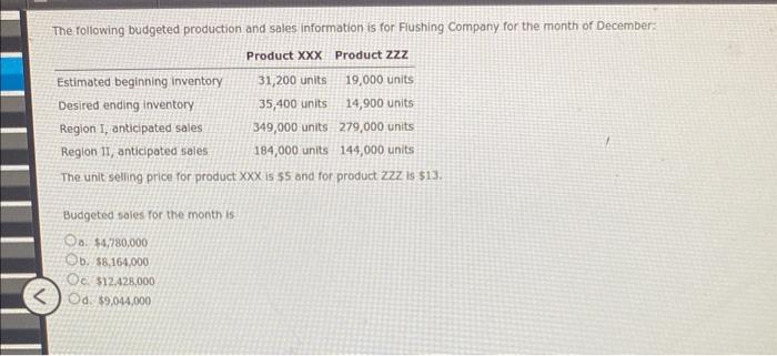 Solved The following budgeted production and sales | Chegg.com