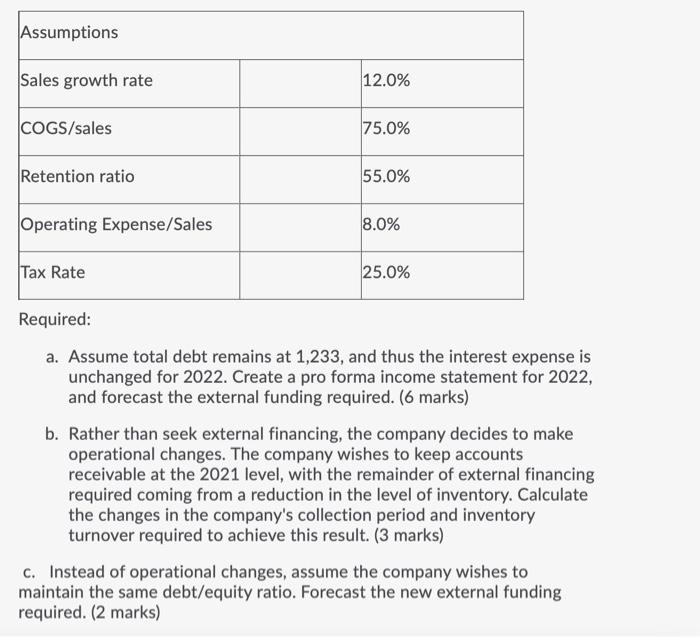 Solved A&B Corporation Has Prepared The Following Financial | Chegg.com