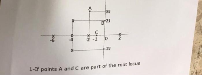 1-If points A and C are part of the root locus | Chegg.com