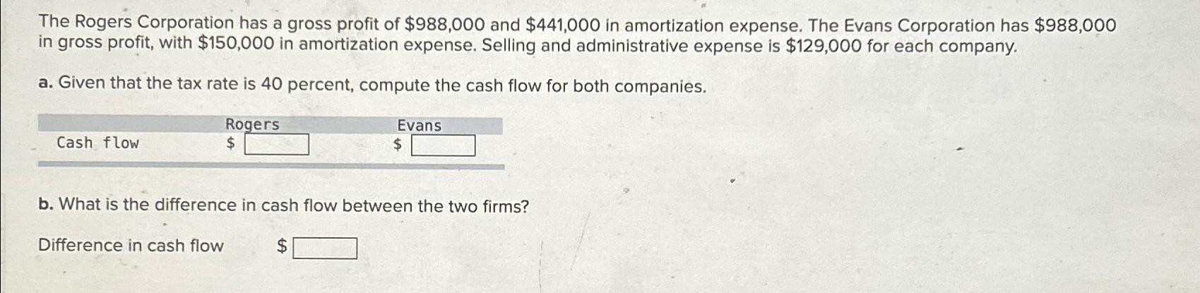 Solved The Rogers Corporation has a gross profit of $988,000 | Chegg.com