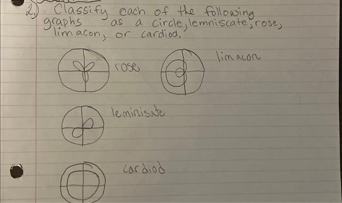 Classify each of the following graohs as a circle, | Chegg.com