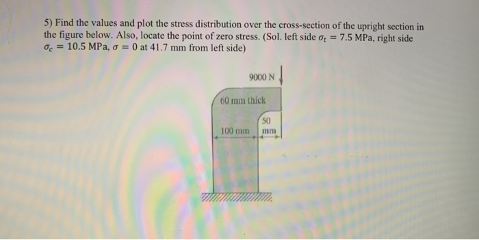 Solved 5) Find the values and plot the stress distribution | Chegg.com