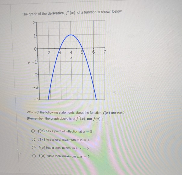 Solved Which of the following functions do not have a global | Chegg.com