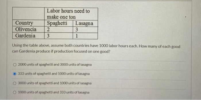 Solved Spaghetti Spaghetti B 3 Lasagne 1 Lasagna Spaghetti | Chegg.com