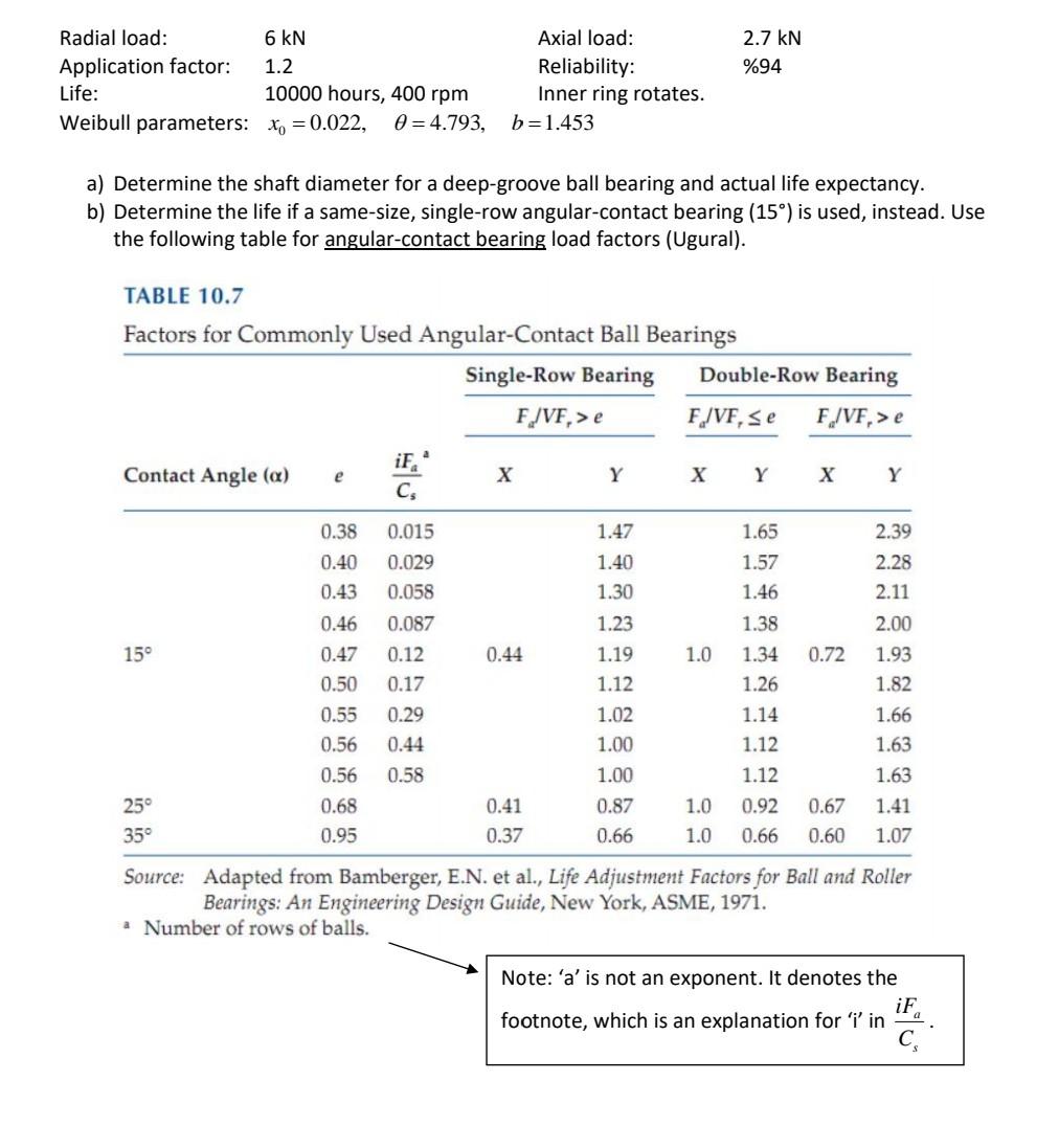 Solved Radial load Axial load 2.7 KN 6 kN 1.2 Application