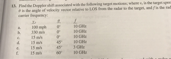 Solved 13. Find the Doppler shift associated with the | Chegg.com