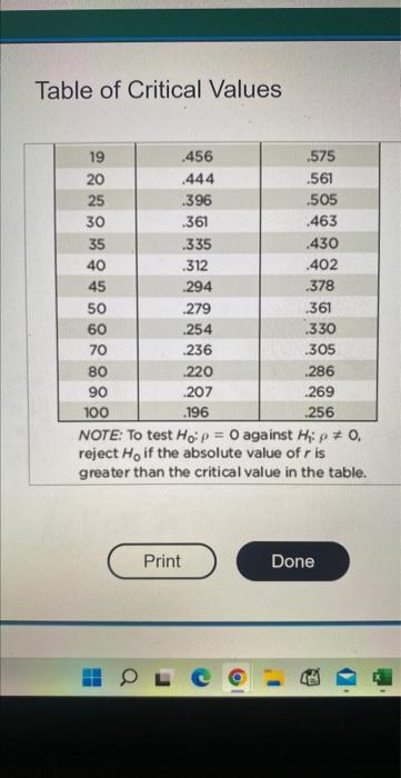 Table of Critical Values
NOTE: To test \( H_{0}: \rho=0 \) against \( H_{1}: \rho \neq 0 \), reject \( \mathrm{H}_{0} \) if t