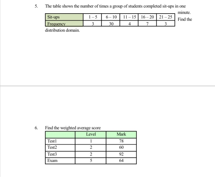 Solved 5. The table shows the number of times a group of Chegg