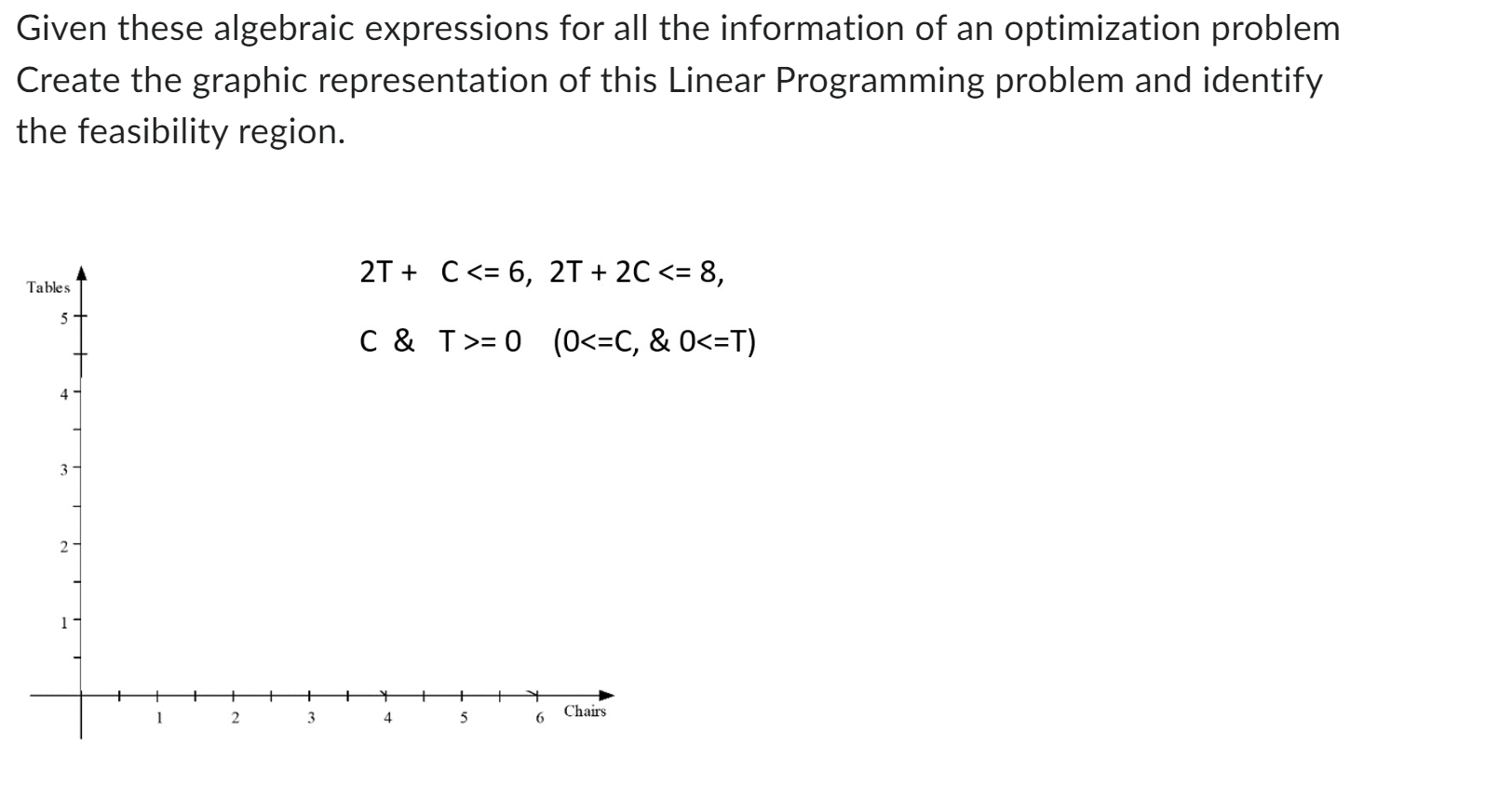 Solved Given these algebraic expressions for all the | Chegg.com