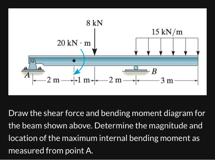 Solved Draw The Shear Force And Bending Moment Diagram For | Chegg.com