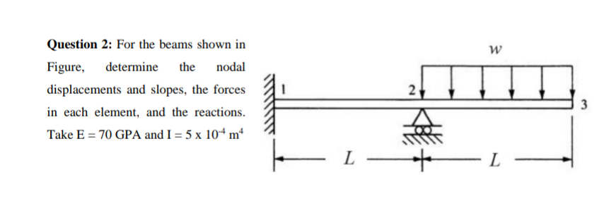 Solved solve this question using finite element method with | Chegg.com