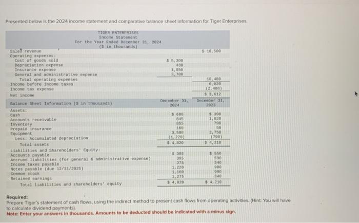 Solved Presented Below Is The 2024 Income Statement And Chegg Com   Image