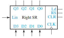 vhdl shift left vhdl shift left