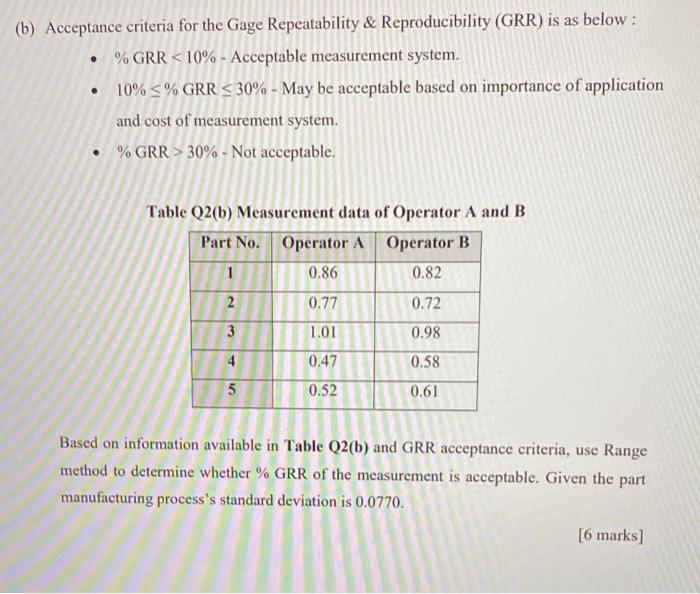 Solved . (b) Acceptance criteria for the Gage Repeatability | Chegg.com