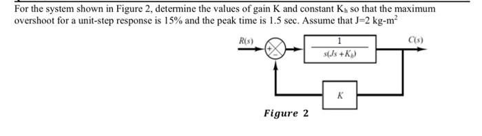 Solved For the system shown in Figure 2, determine the | Chegg.com