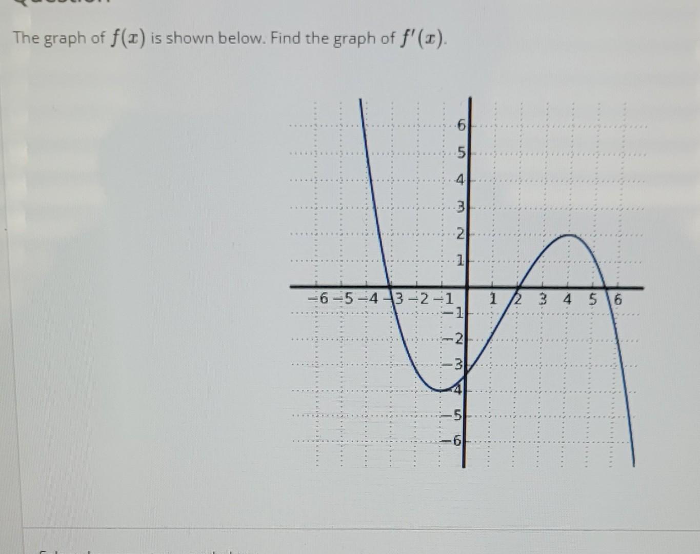 Solved The graph of f() is shown below. Find the graph of | Chegg.com