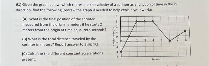 Solved \#1) Given the graph below, which represents the | Chegg.com