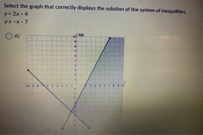 Solved Select The Graph That Correctly Illustrates The Chegg Com