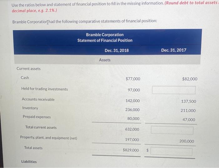 Solved Use The Ratios Below And Statement Of Financial Chegg