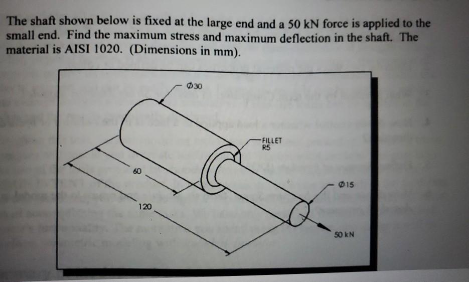Solved The shaft shown below is fixed at the large end and a | Chegg.com
