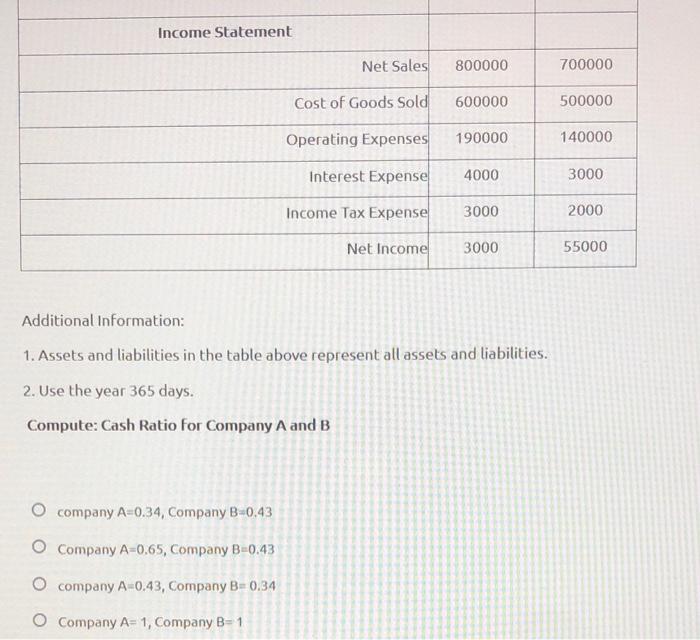 Solved Company A And Company B Are Competitors In The Same | Chegg.com