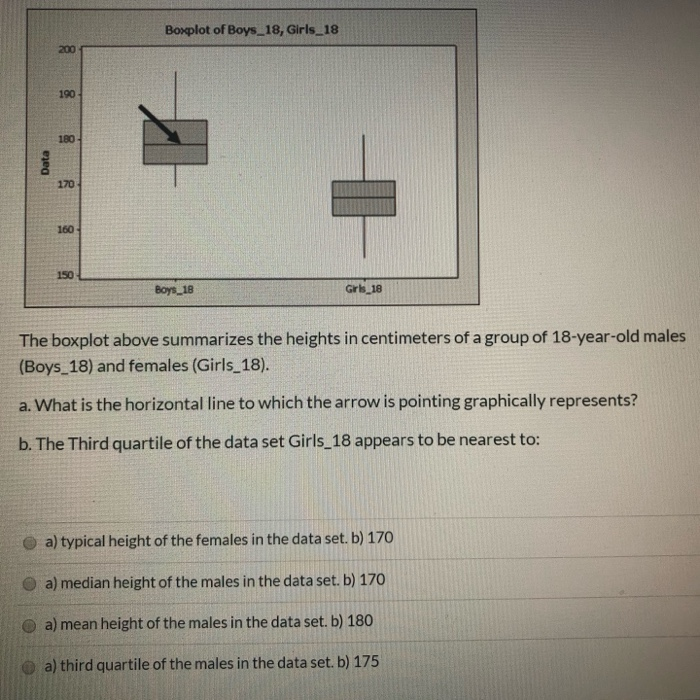Solved Boxplot of Boys_18, Girls_18 8 8 8 Data § § § The | Chegg.com