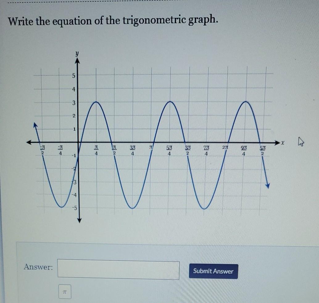 Solved Write the equation of the trigonometric graph. Y 5 4 | Chegg.com