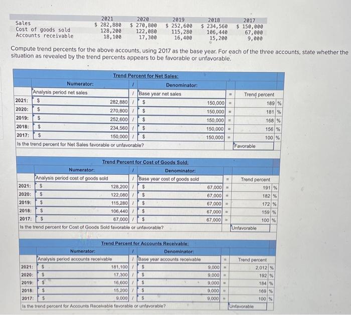 solved-compute-trend-percents-for-the-above-accounts-using-chegg