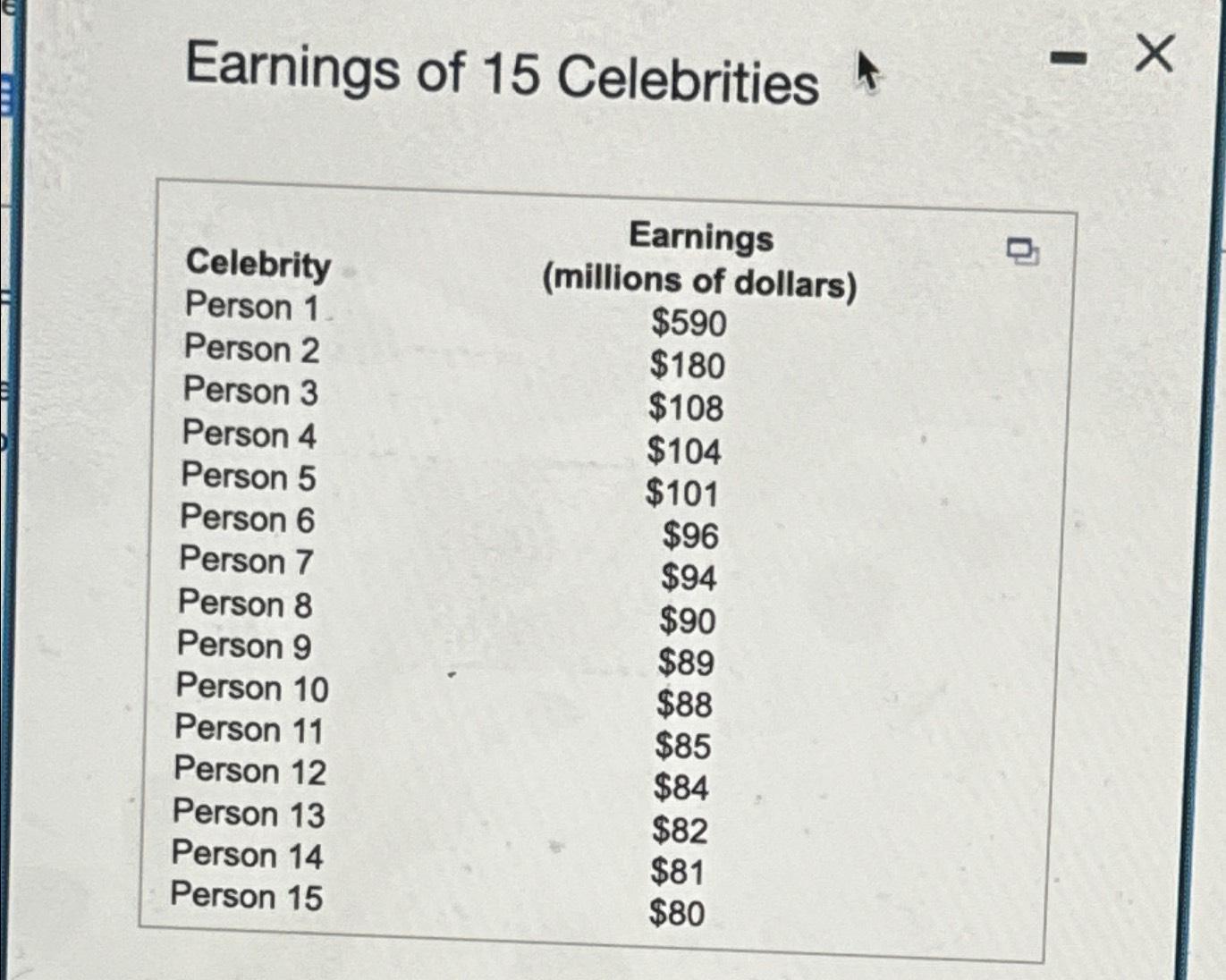Solved Find The Mean Mode Median And Midrange Value For Chegg Com