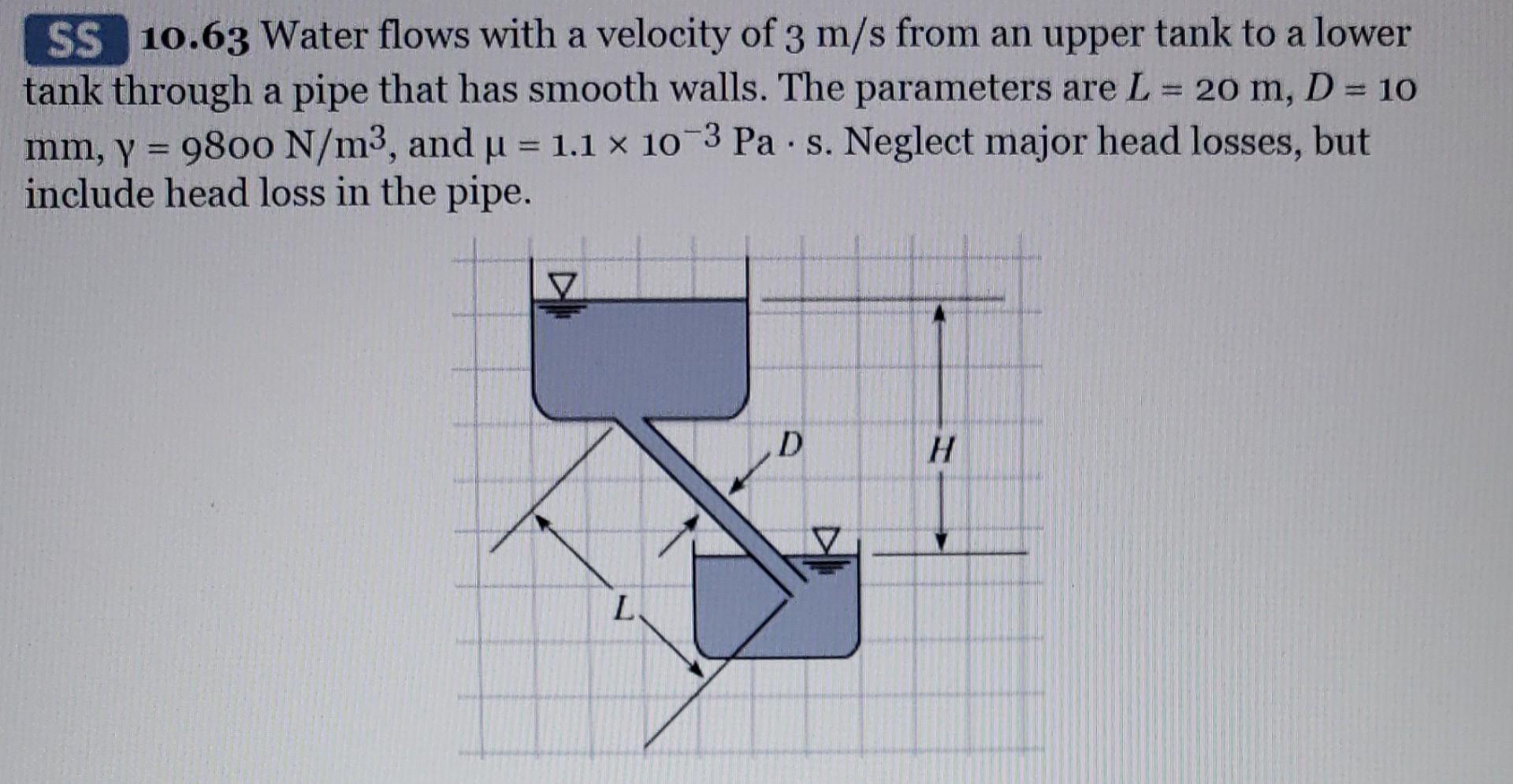 Solved SS 10.63 Water flows with a velocity of 3 m/s from an | Chegg.com