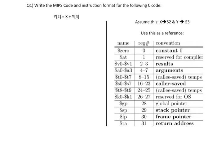 Solved Q1) Write the MIPS Code and instruction format for | Chegg.com