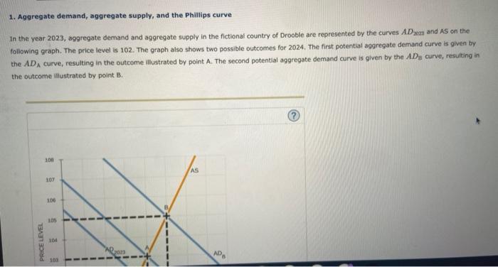 1. Aggregate demand, aggregate supply, and the Phillips curve
In the year 2023, aggregate demand and aggregate supply in the 