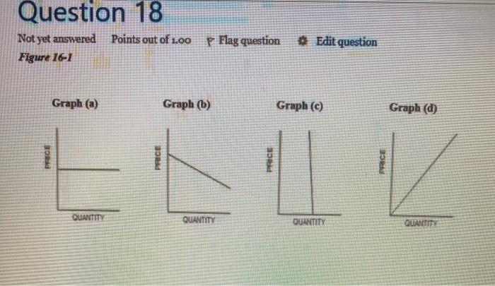 Solved Question 10 Not yet answered Points out of 100 p Flag | Chegg.com