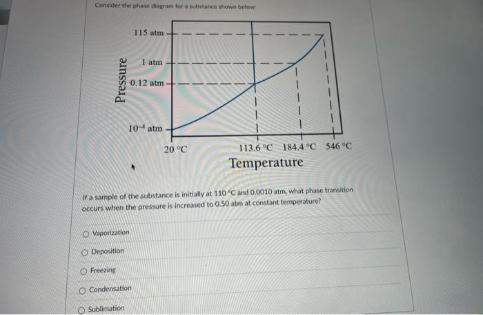 Solved Consider the phase diagram for a substance shown | Chegg.com