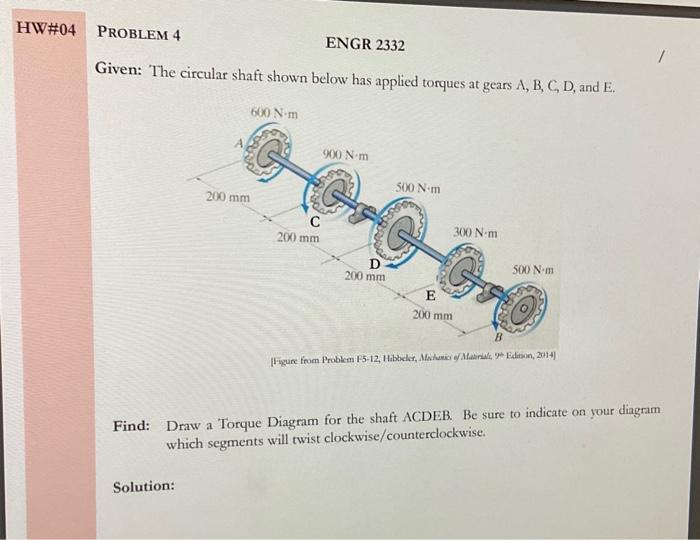 Solved Given: The Circular Shaft Shown Below Has Applied | Chegg.com