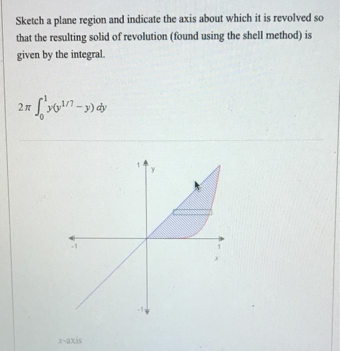 Solved Using disks/washers or cylindrical shells, find the