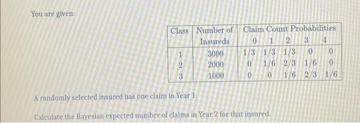 Solved You are given: Class Number of Claim Count | Chegg.com