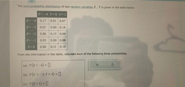 Solved The joint probability distribution of two random | Chegg.com