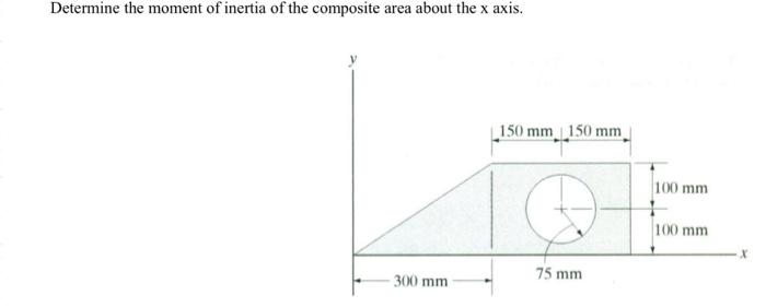 Solved Determine the moment of inertia of the composite area | Chegg.com