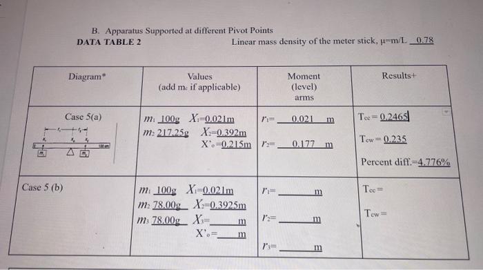 B. Apparatus Supported At Different Pivot Points DATA | Chegg.com