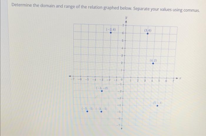 Solved Determine the domain and range of the relation | Chegg.com