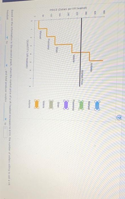 Solved The Following Graph Plots A Supply Curve Orange Chegg Com