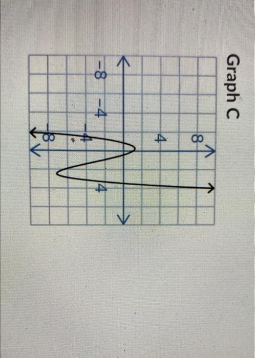 Solved Graph C A 8 4