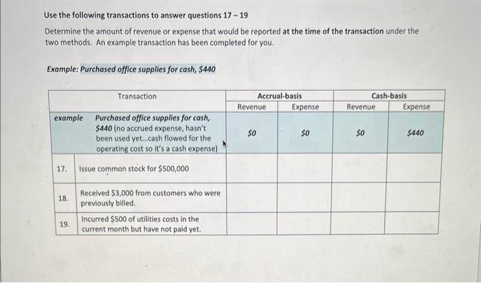 Solved Use the following transactions to answer questions | Chegg.com
