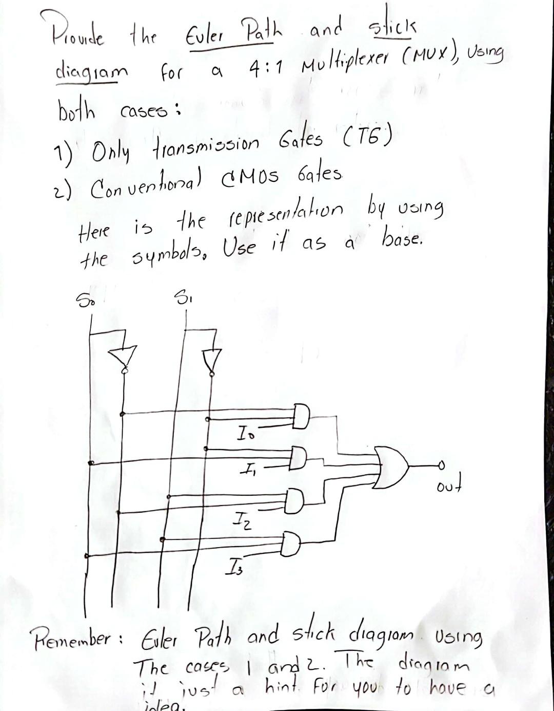 Solved Provide the Euler Path and stick diagram for a 4:1 | Chegg.com