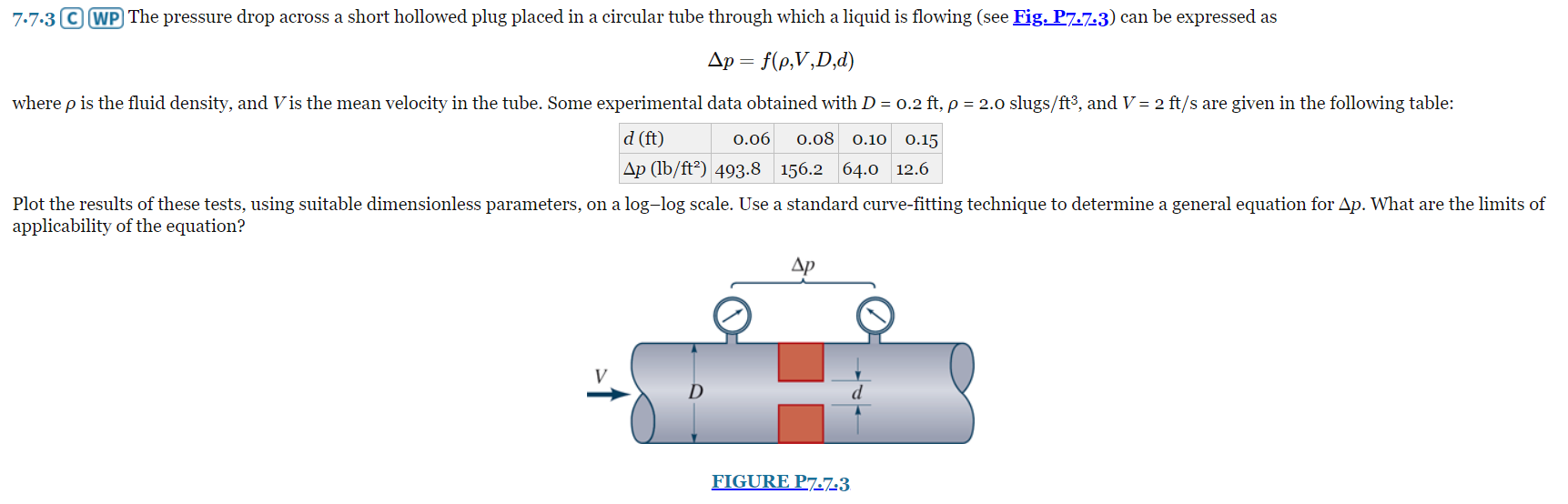 Solved 7.7.3 ﻿WP The pressure drop across a short hollowed | Chegg.com