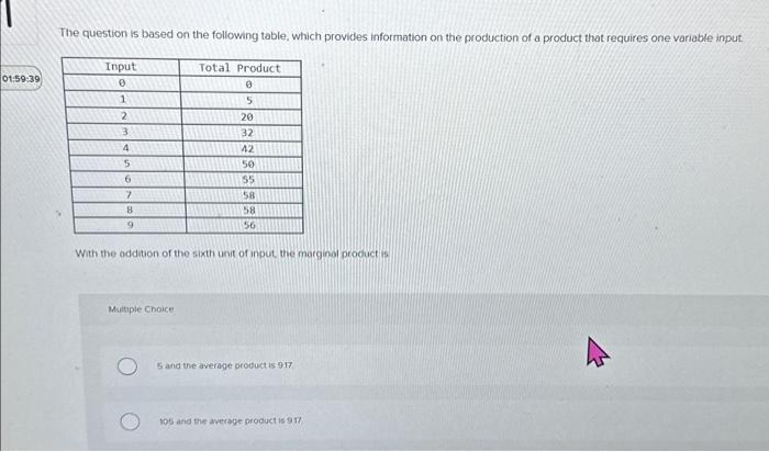 Solved The question is based on the following table, which | Chegg.com